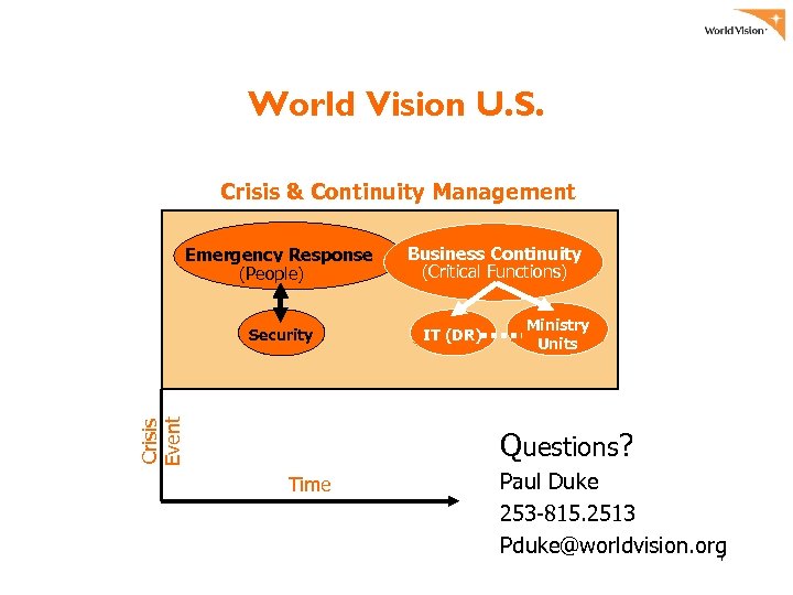 World Vision U. S. Crisis & Continuity Management Emergency Response (People) Crisis Event Security