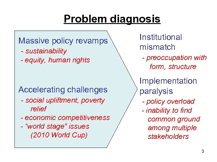 Problem diagnosis Massive policy revamps - sustainability - equity, human rights Institutional mismatch -