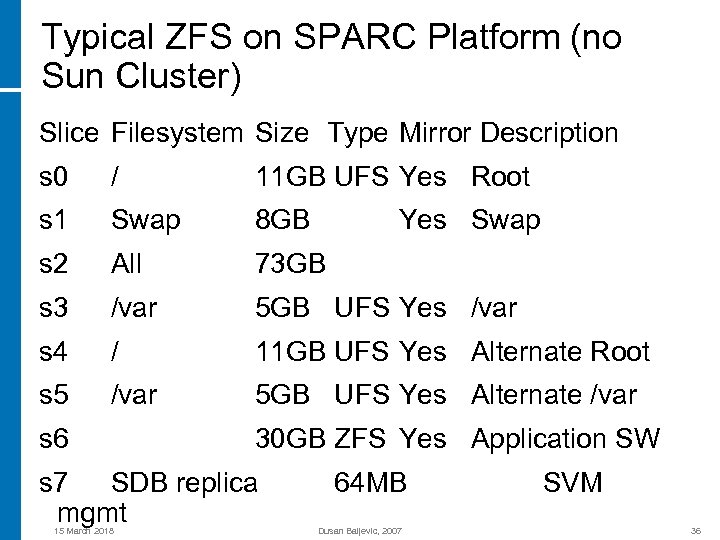 Typical ZFS on SPARC Platform (no Sun Cluster) Slice Filesystem Size Type Mirror Description