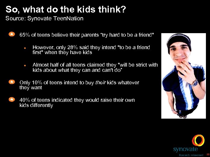 So, what do the kids think? Source: Synovate Teen. Nation 65% of teens believe