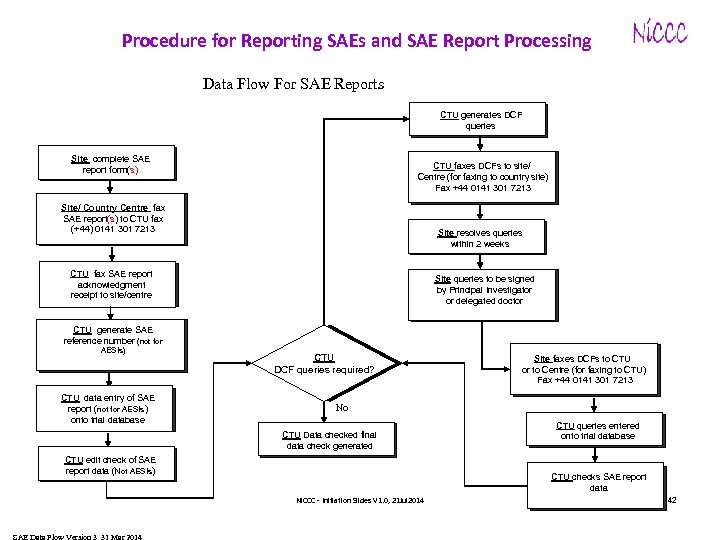 Procedure for Reporting SAEs and SAE Report Processing Data Flow For SAE Reports CTU