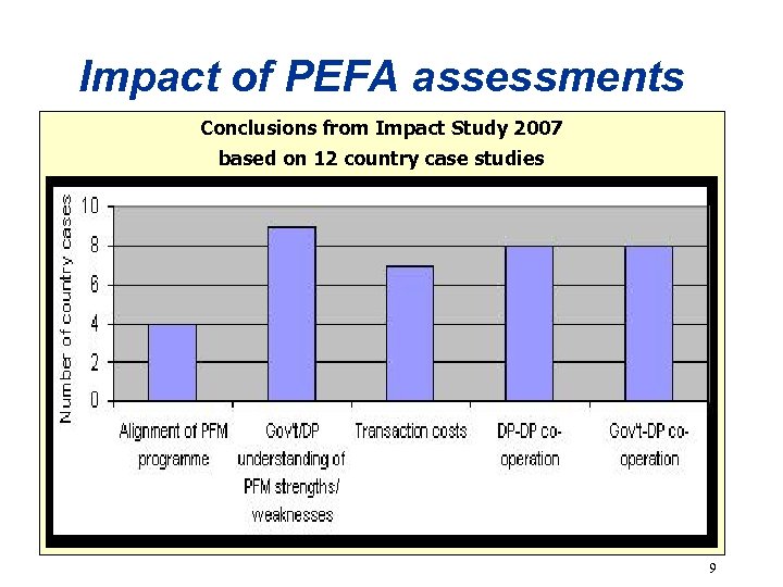 Impact of PEFA assessments Conclusions from Impact Study 2007 based on 12 country case