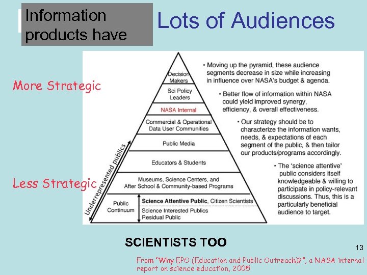 Information has But data products have Lots of Audiences More Strategic Less Strategic SCIENTISTS