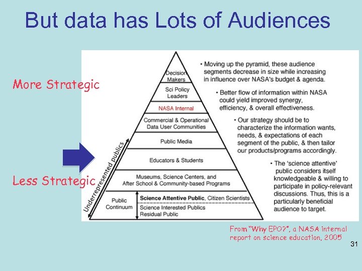 But data has Lots of Audiences More Strategic Less Strategic From “Why EPO? ”,