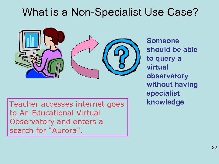 What is a Non-Specialist Use Case? Teacher accesses internet goes to An Educational Virtual