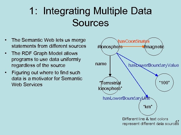 1: Integrating Multiple Data Sources • The Semantic Web lets us merge statements from