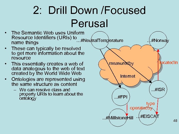 2: Drill Down /Focused Perusal • The Semantic Web uses Uniform Resource Identifiers (URIs)