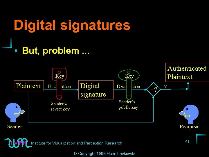 Digital signatures • But, problem. . . Key Plaintext Encryption Sender’s secret key Authenticated