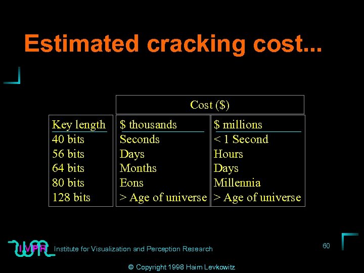 Estimated cracking cost. . . Cost ($) Key length 40 bits 56 bits 64