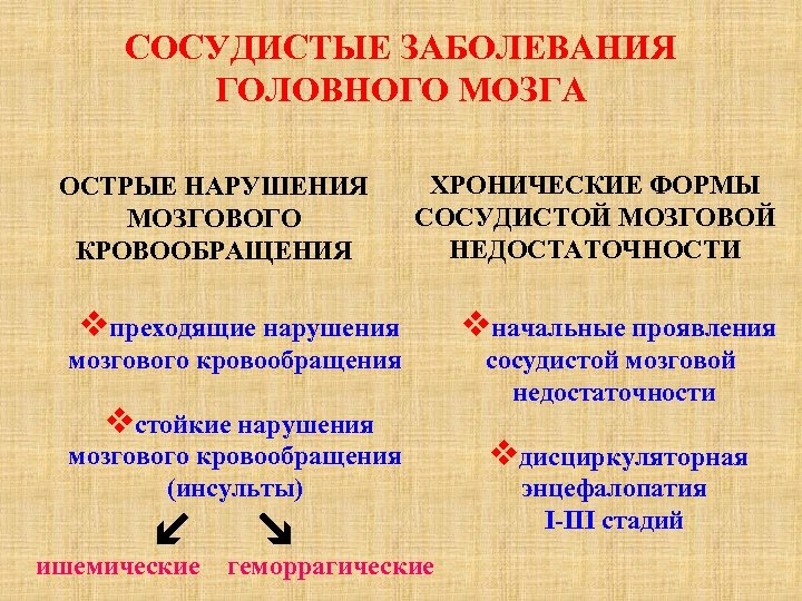 Сосудистые заболевания головного мозга неврология презентация