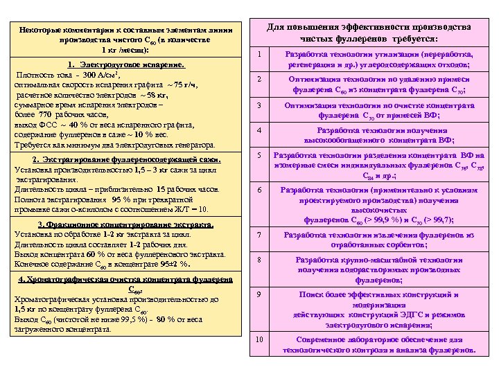 Некоторые комментарии к составным элементам линии производства чистого С 60 (в количестве 1 кг