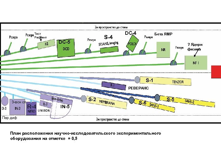 Тест Рефлект S-4 DС-5 DС-4 Бета ЯМР ? Ядерн физика S-1 РЕВЕРАНС 3 -осн