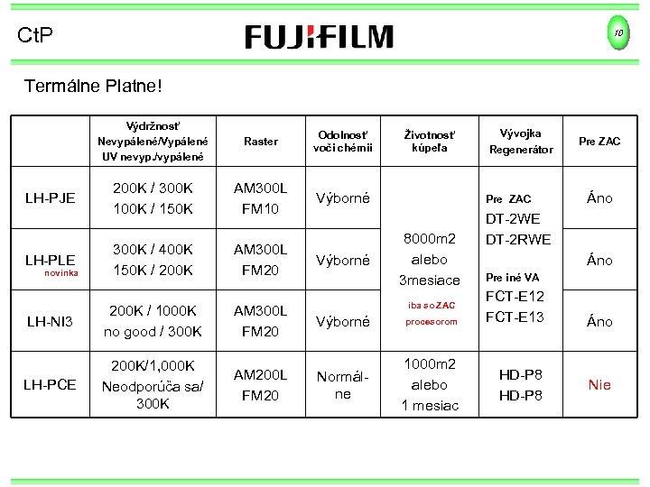 Ct. P 10 Termálne Platne! Výdržnosť Nevypálené/Vypálené UV nevyp. /vypálené LH-PJE LH-PLE novinka Raster