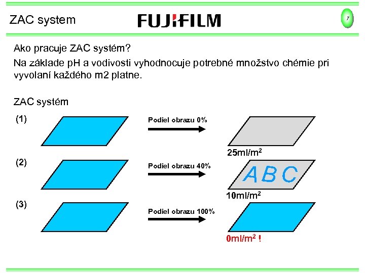 ZAC system 7 Ako pracuje ZAC systém? Na základe p. H a vodivosti vyhodnocuje