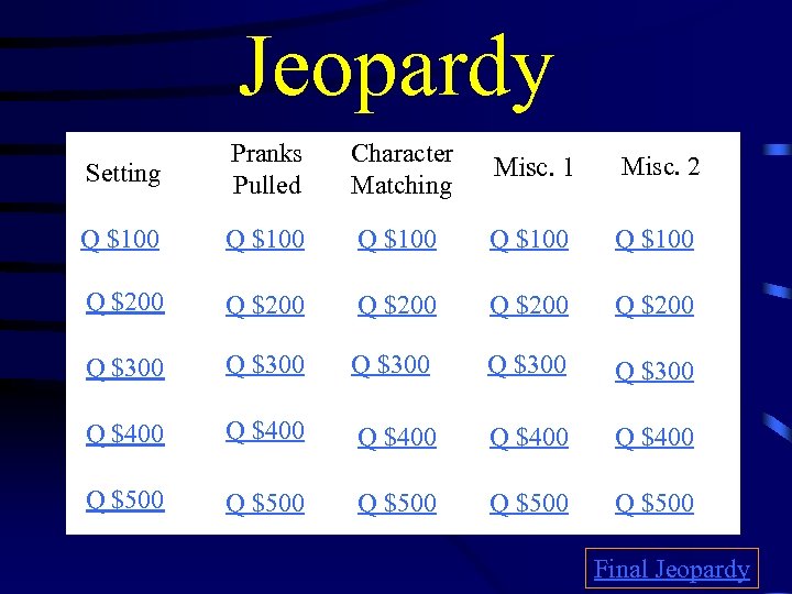 Jeopardy Setting Pranks Pulled Character Matching Misc. 1 Misc. 2 Q $100 Q $100