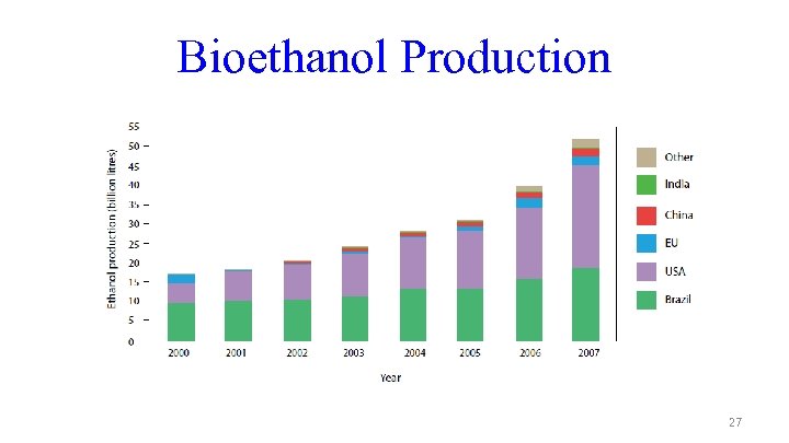 Bioethanol Production 27 