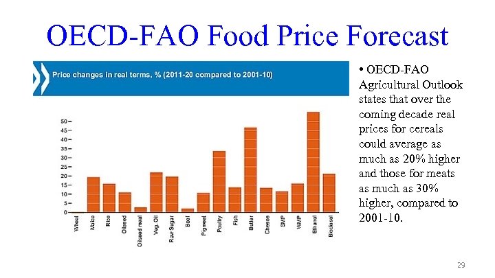 OECD-FAO Food Price Forecast • OECD-FAO Agricultural Outlook states that over the coming decade