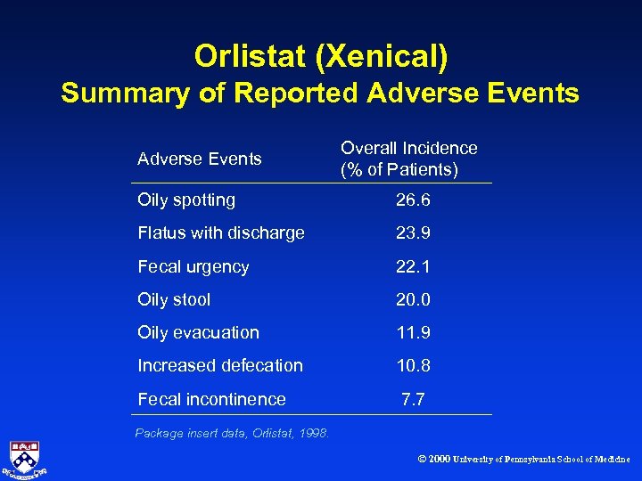 Orlistat (Xenical) Summary of Reported Adverse Events Overall Incidence (% of Patients) Oily spotting