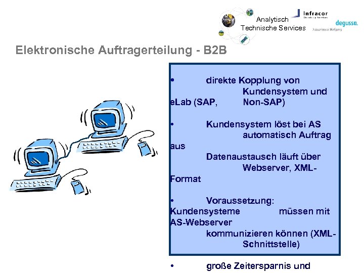 Analytisch Technische Services Elektronische Auftragerteilung - B 2 B direkte Kopplung von Kundensystem und