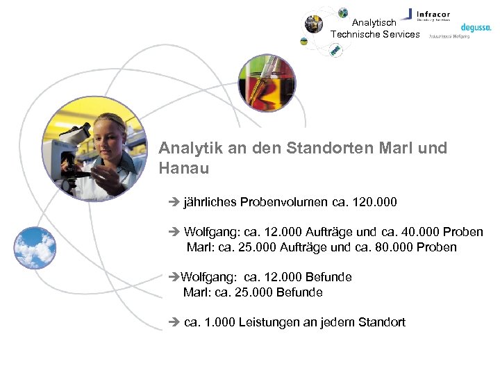 Analytisch Technische Services Analytik an den Standorten Marl und Hanau jährliches Probenvolumen ca. 120.