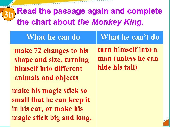 Read the passage again and complete 3 b the chart about the Monkey King.