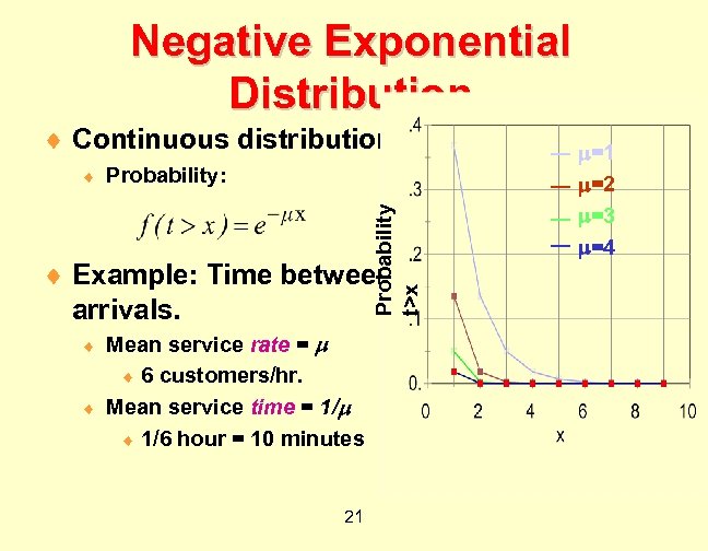 Negative Exponential Distribution ¨ Continuous distribution. Probability: Probability t>x ¨ ¨ Example: Time between