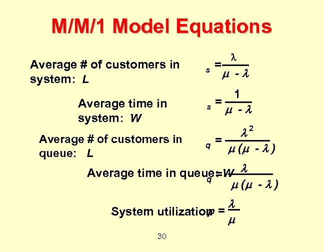 M/M/1 Model Equations Average # of customers in system: L Average time in system: