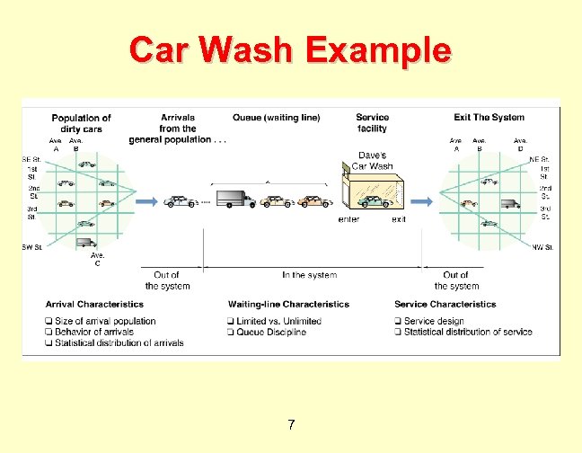 Car Wash Example 7 