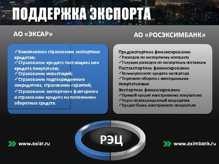 АО «ЭКСАР» АО «РОСЭКСИМБАНК» üКомплексное страхование экспортных кредитов; üСтрахование кредита поставщика или кредита покупателю;