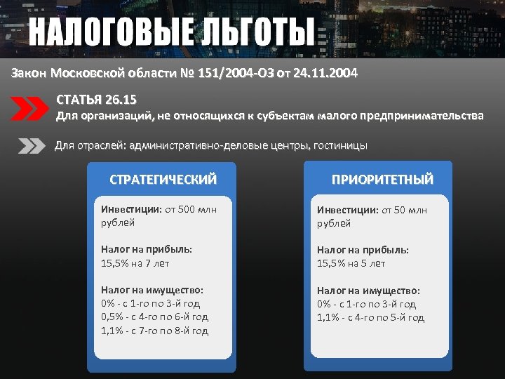 Закон Московской области № 151/2004 -ОЗ от 24. 11. 2004 СТАТЬЯ 26. 15 Для