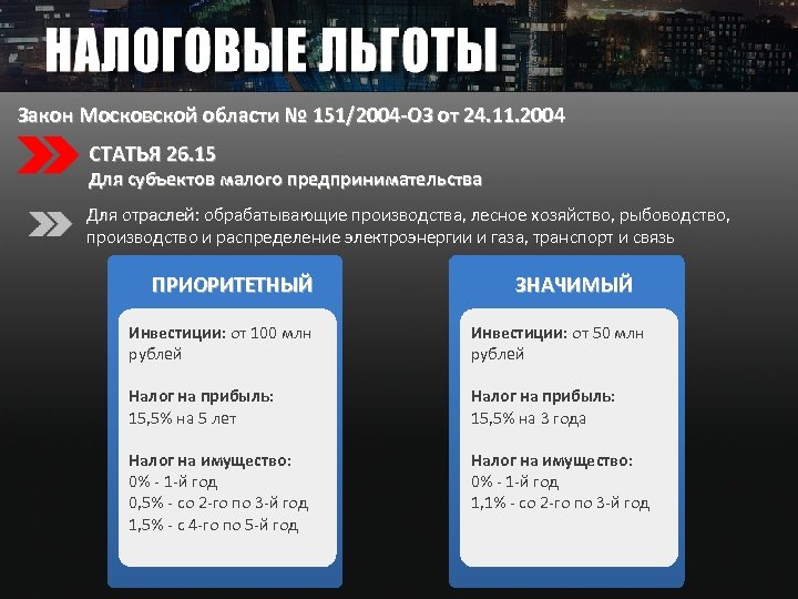 Закон Московской области № 151/2004 -ОЗ от 24. 11. 2004 СТАТЬЯ 26. 15 Для