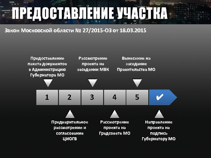 Закон Московской области № 27/2015 -ОЗ от 18. 03. 2015 Предоставление пакета документов в