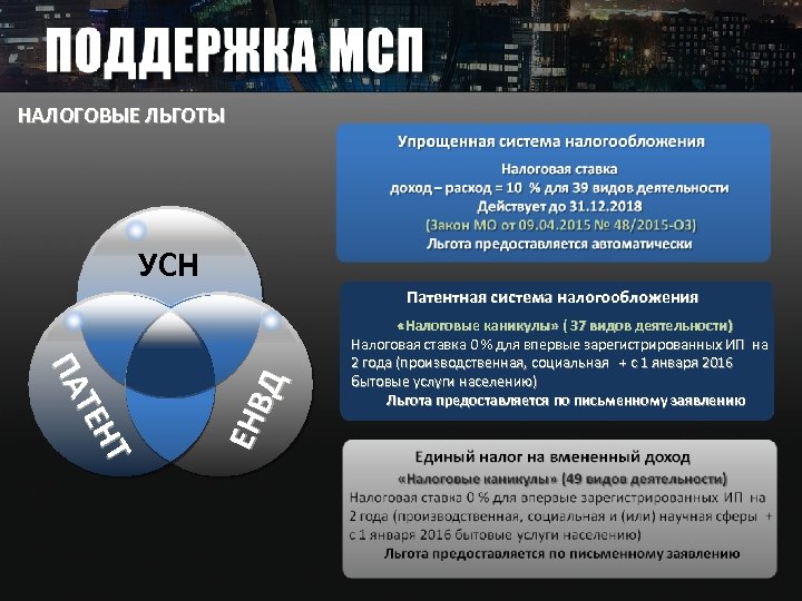 НАЛОГОВЫЕ ЛЬГОТЫ УСН Т НТ ТЕ Н ТЕ ПА ПА ЕНВ Д Патентная система