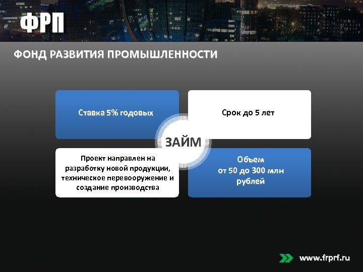 ФОНД РАЗВИТИЯ ПРОМЫШЛЕННОСТИ Ставка 5% годовых Срок до 5 лет ЗАЙМ Проект направлен на