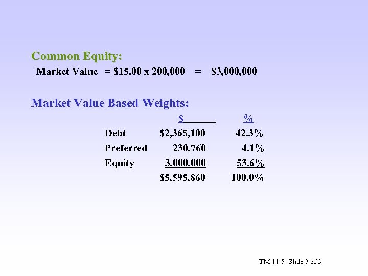 Common Equity: Market Value = $15. 00 x 200, 000 = $3, 000 Market