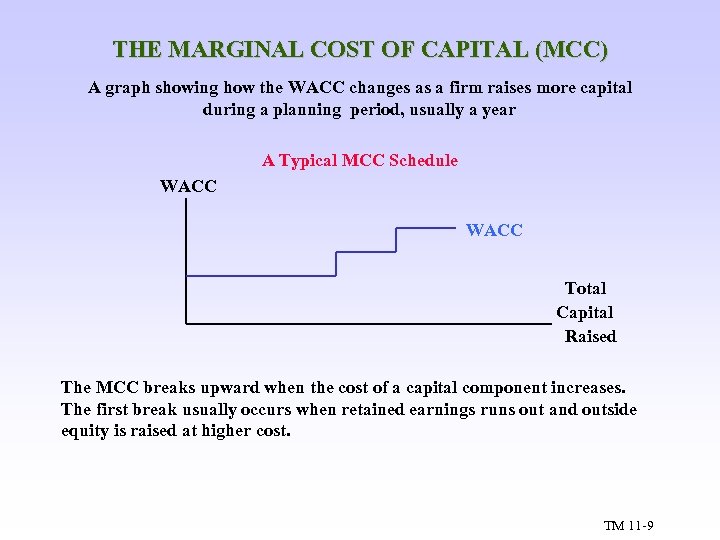 THE MARGINAL COST OF CAPITAL (MCC) A graph showing how the WACC changes as