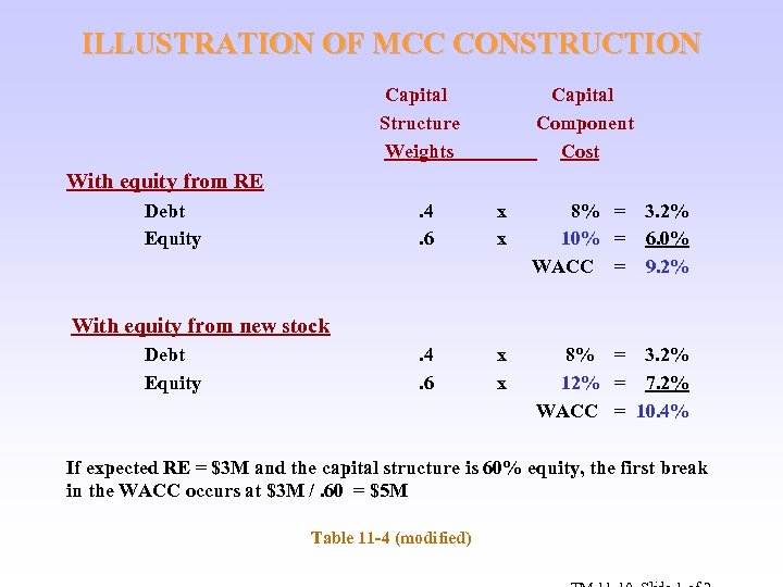 ILLUSTRATION OF MCC CONSTRUCTION Capital Structure Weights Capital Component Cost With equity from RE