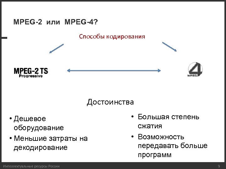 MPEG-2 или MPEG-4? Способы кодирования Достоинства • Дешевое оборудование • Меньшие затраты на декодирование