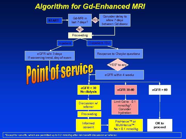 Algorithm for Gd-Enhanced MRI Gd-MRI in last 7 days? START YES Consider delay to