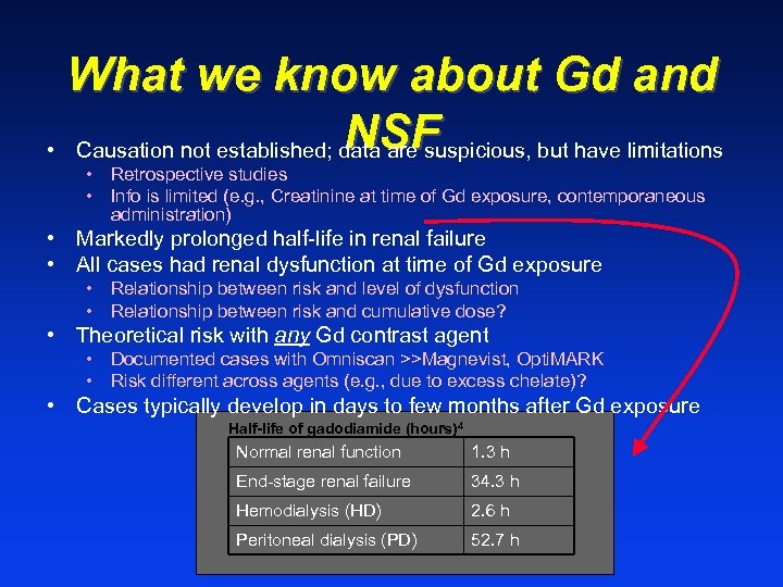 What we know about Gd and NSF • Causation not established; data are suspicious,