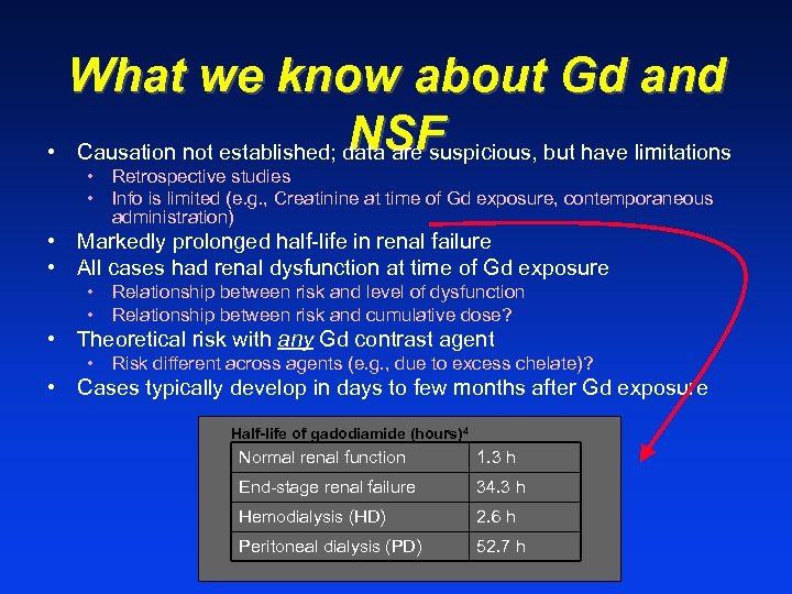 Nephrogenic Systemic Fibrosis An Update Neil M Rofsky