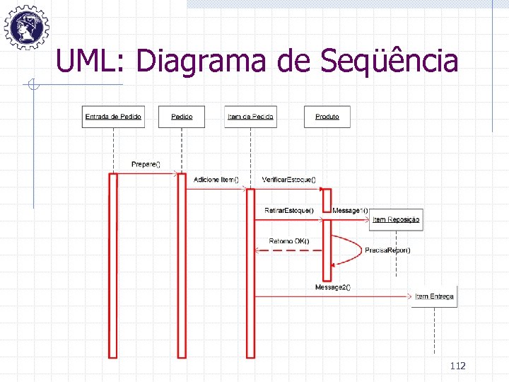 UML: Diagrama de Seqüência 112 