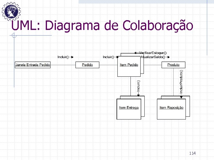 UML: Diagrama de Colaboração 114 