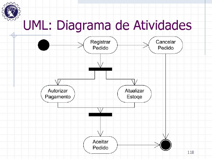 UML: Diagrama de Atividades 118 