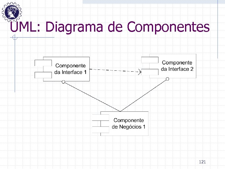 UML: Diagrama de Componentes 121 