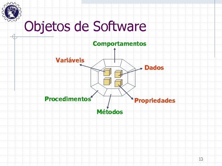 Objetos de Software Comportamentos Variáveis Dados Procedimentos Propriedades Métodos 13 