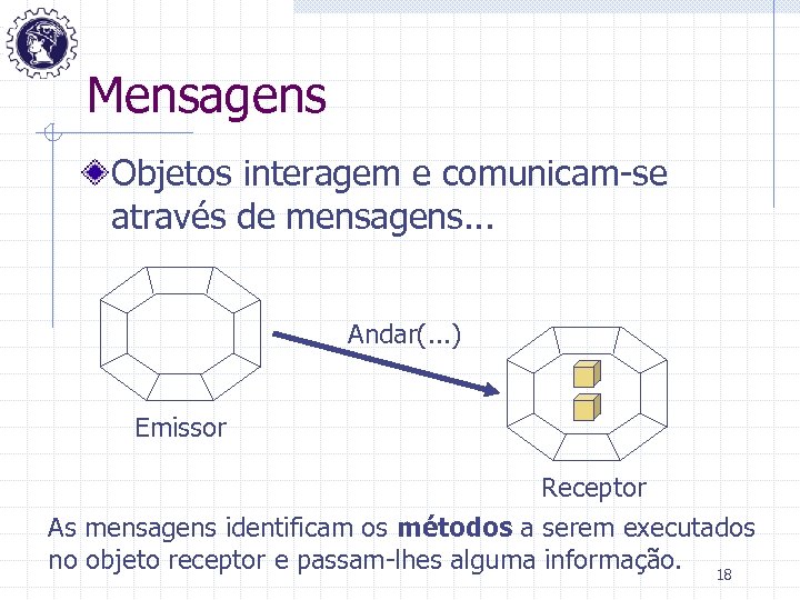 Mensagens Objetos interagem e comunicam-se através de mensagens. . . Andar(. . . )