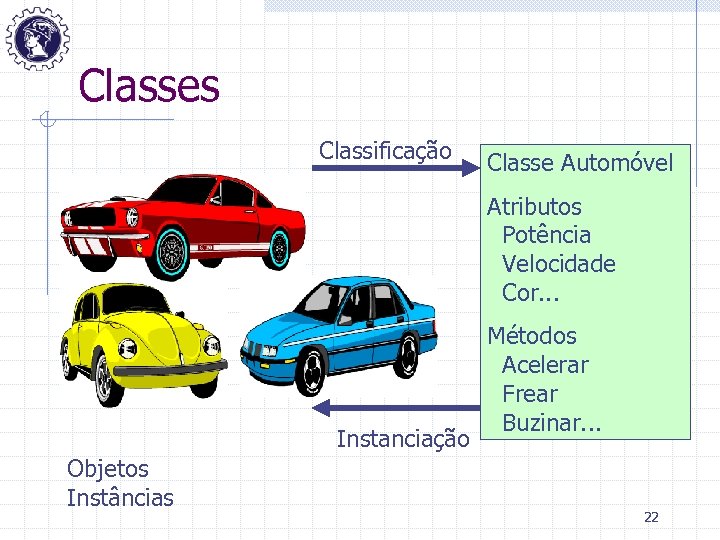 Classes Classificação Classe Automóvel Atributos Potência Velocidade Cor. . . Instanciação Objetos Instâncias Métodos