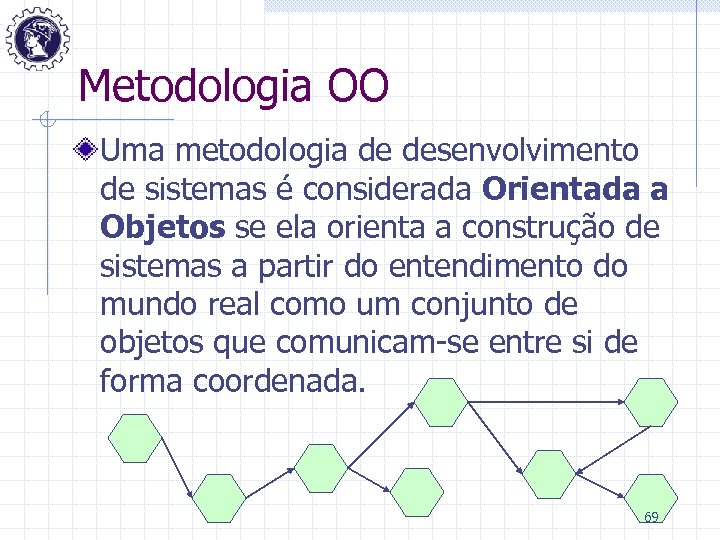 Metodologia OO Uma metodologia de desenvolvimento de sistemas é considerada Orientada a Objetos se