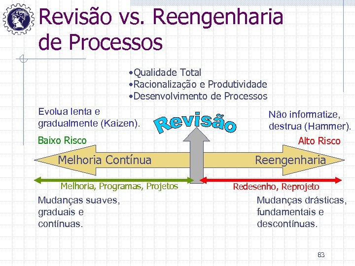Revisão vs. Reengenharia de Processos • Qualidade Total • Racionalização e Produtividade • Desenvolvimento